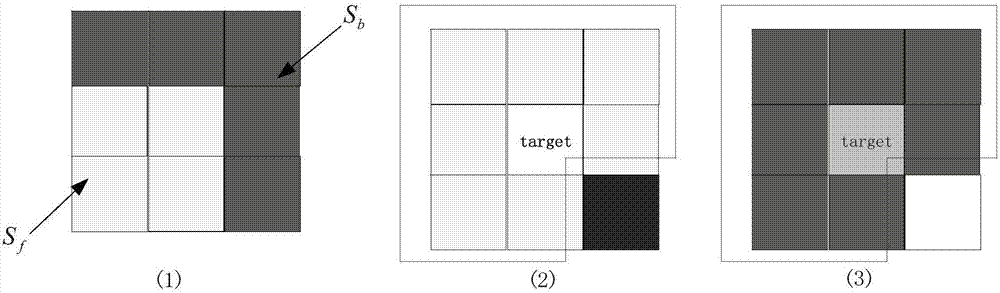 Background suppression method and system based on neighborhood structures