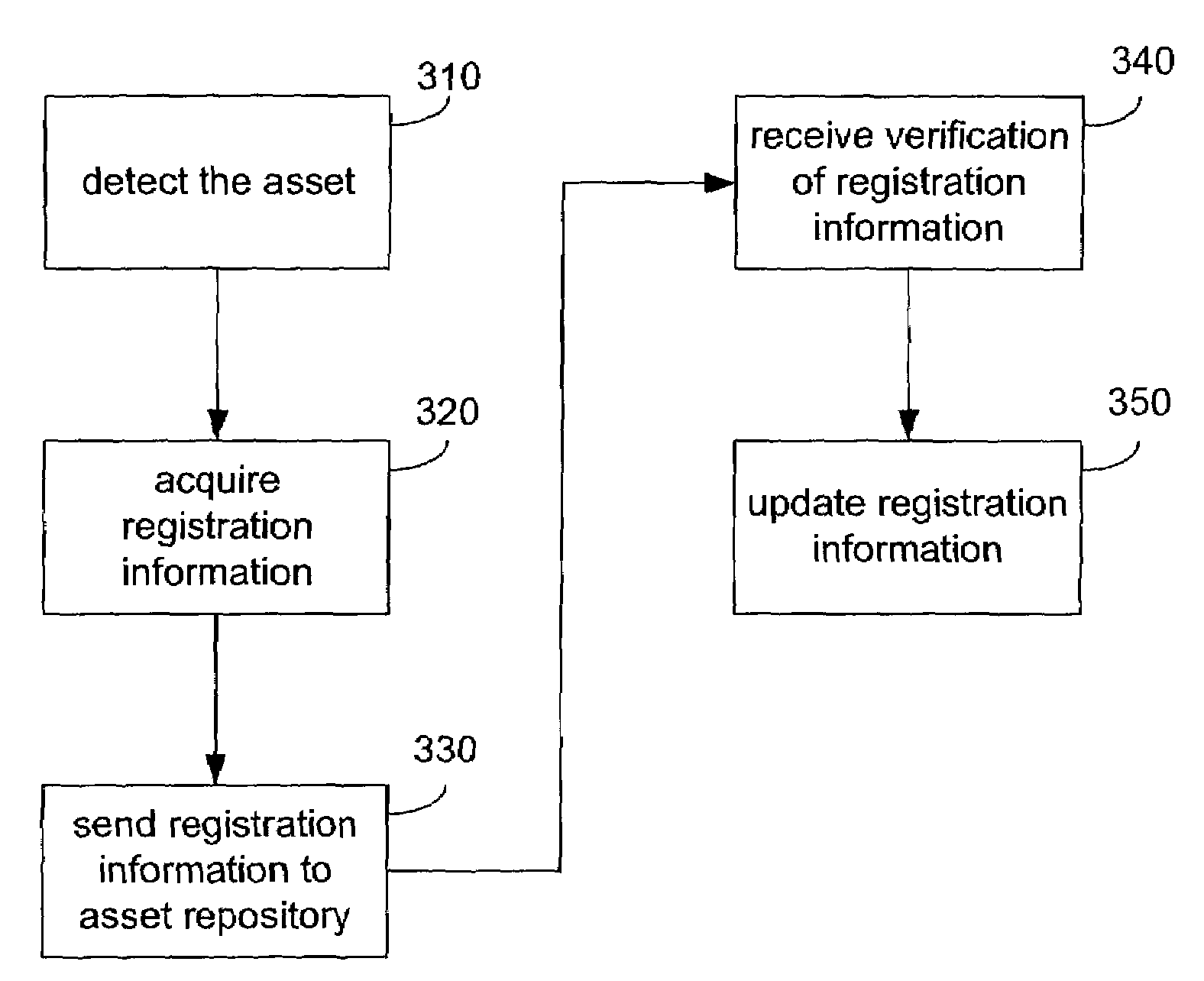 Systems and methods for the detection and management of network assets