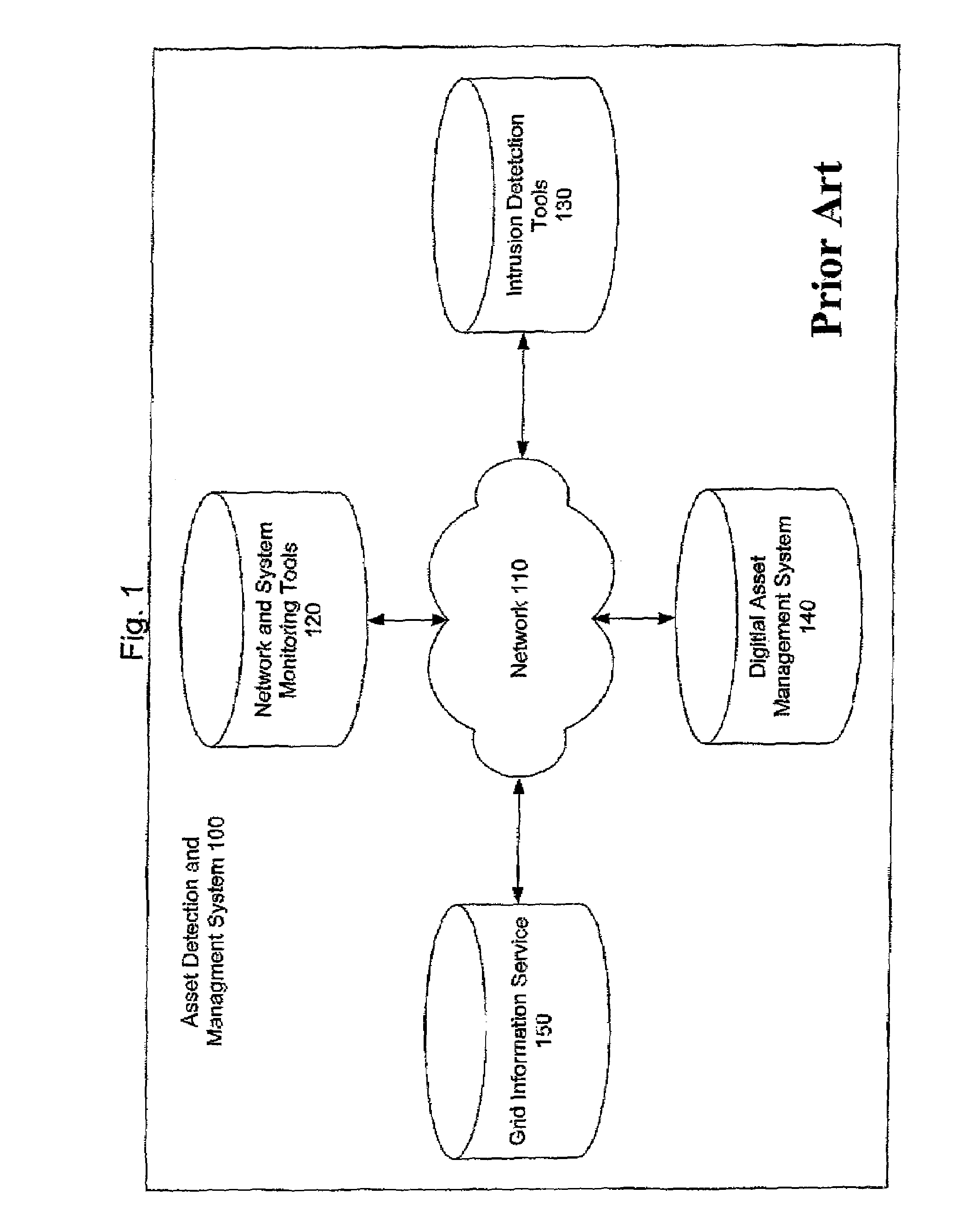 Systems and methods for the detection and management of network assets