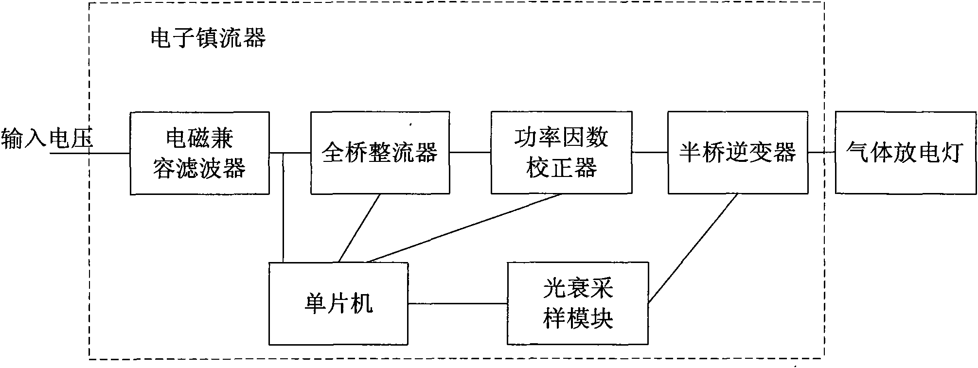 Automatic control method of the output power of gas discharge lamp and electronic ballast