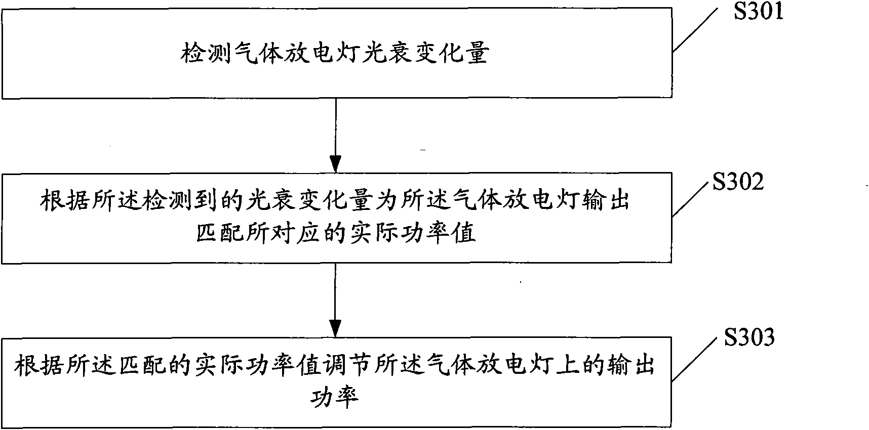 Automatic control method of the output power of gas discharge lamp and electronic ballast