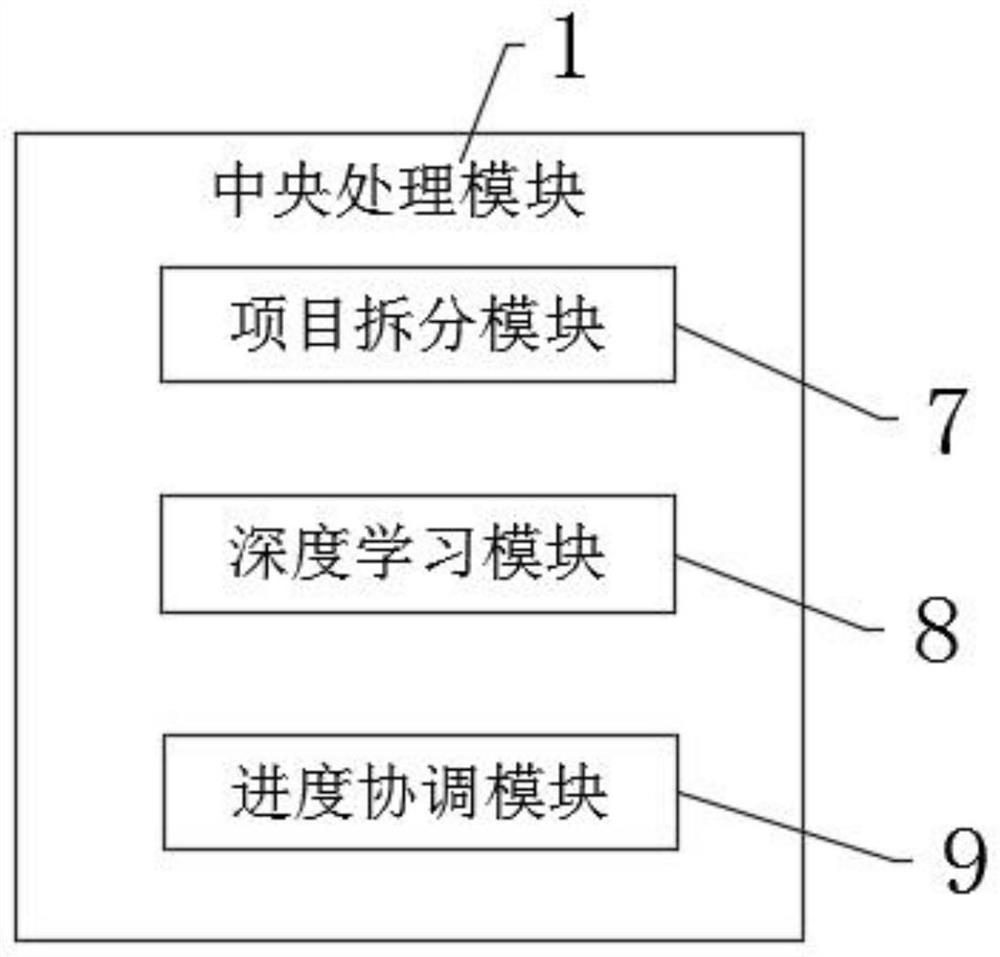 Project management system suitable for constructional engineering