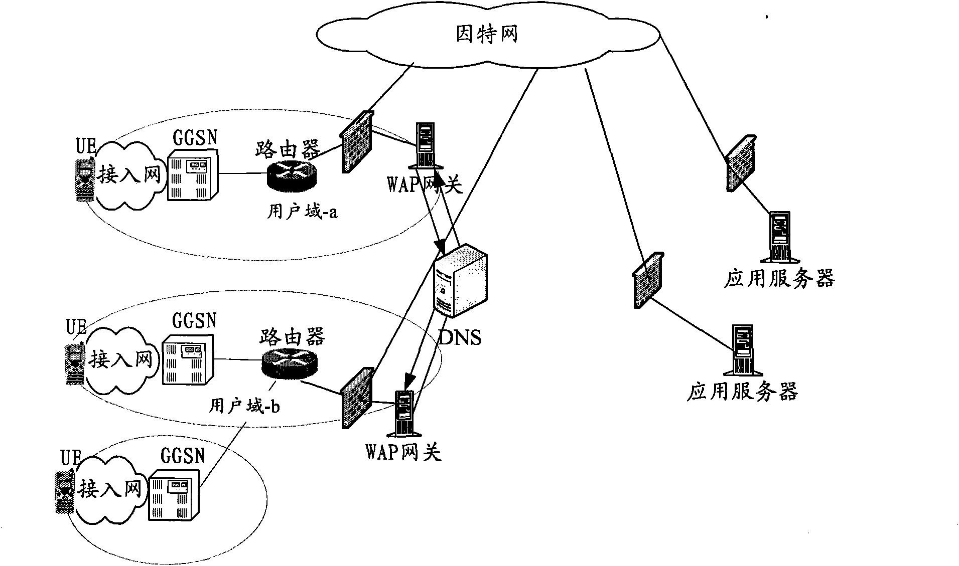 Realization method and system for accessing data service