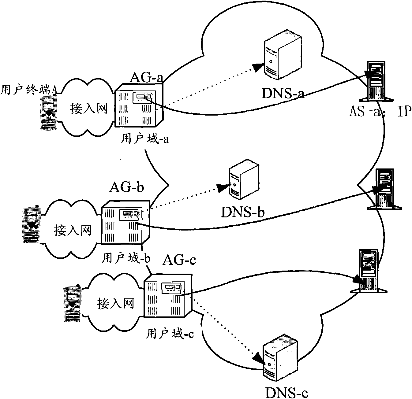 Realization method and system for accessing data service