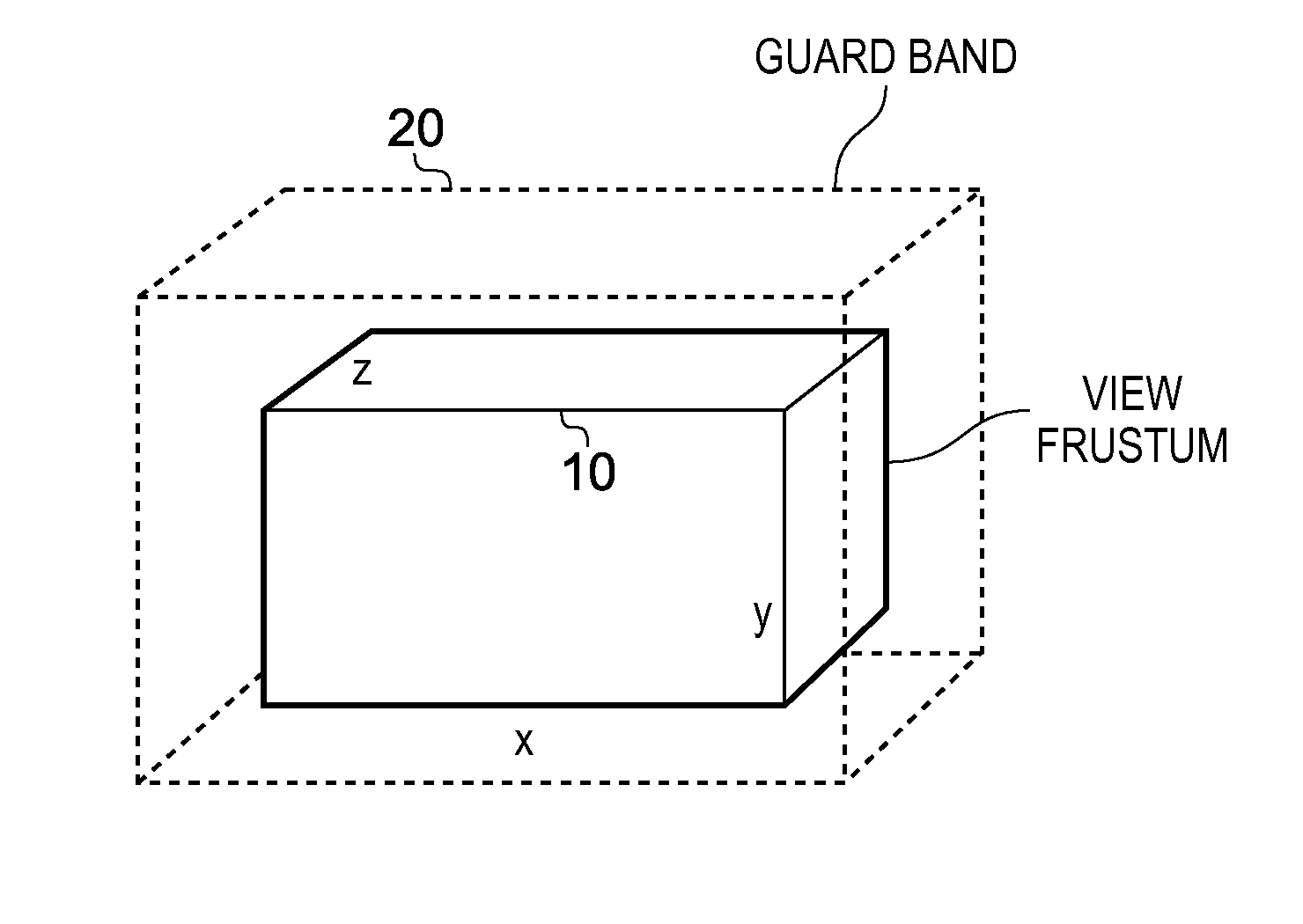 Apparatus and method for processing graphics primitives
