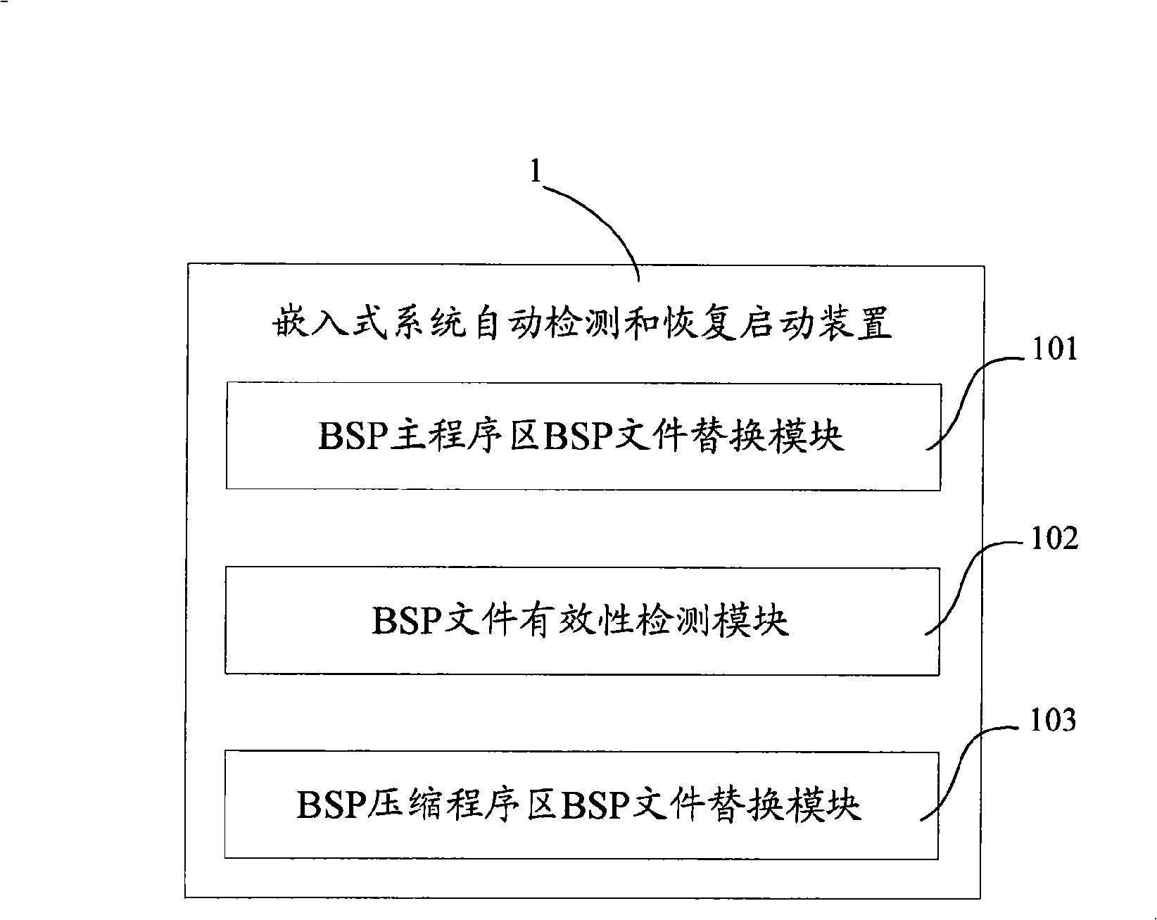 Method and apparatus for automatically detecting and recovering start-up of embedded system
