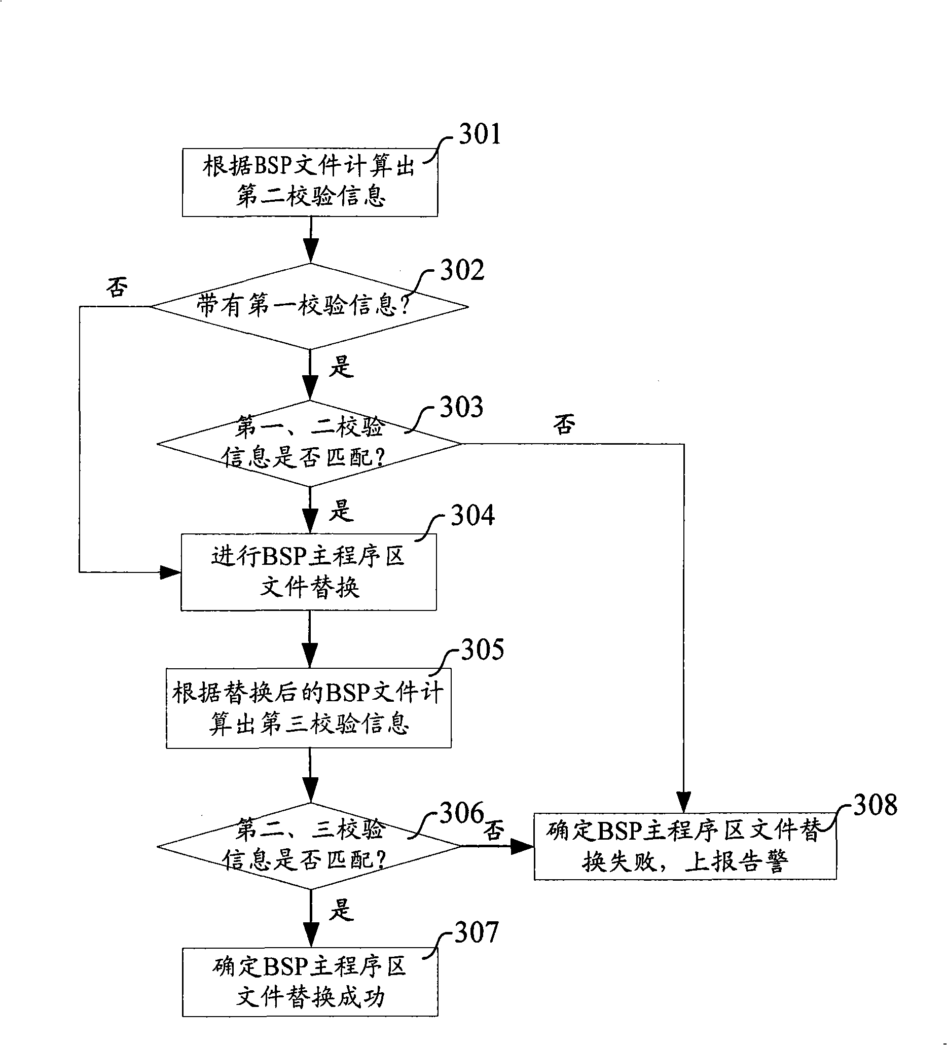Method and apparatus for automatically detecting and recovering start-up of embedded system
