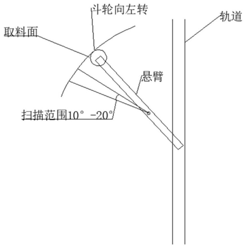 A bucket wheel machine automatic control method and system based on collapse detection