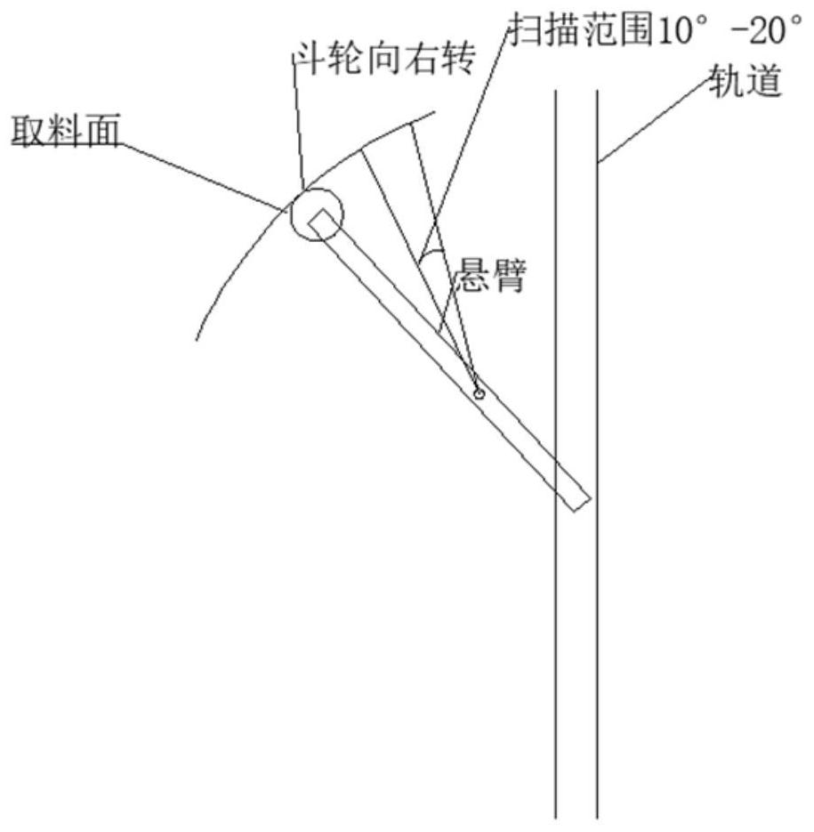 A bucket wheel machine automatic control method and system based on collapse detection