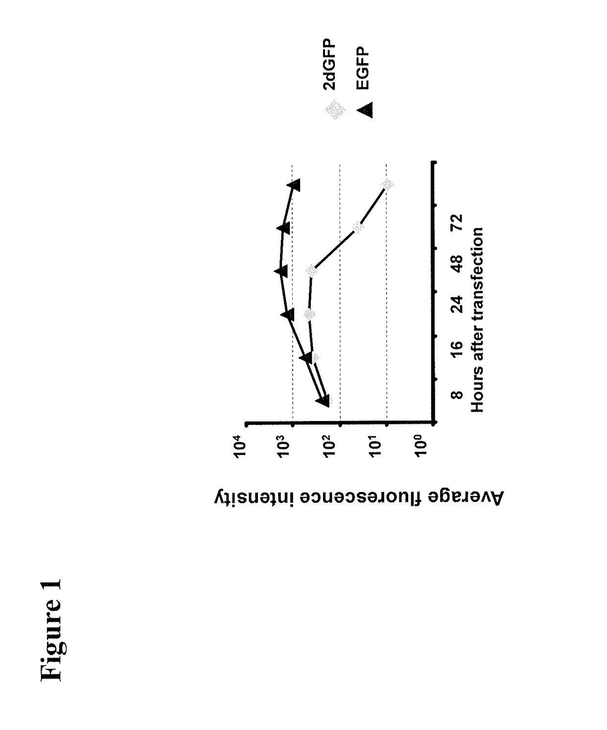 Use of RNA for reprogramming somatic cells