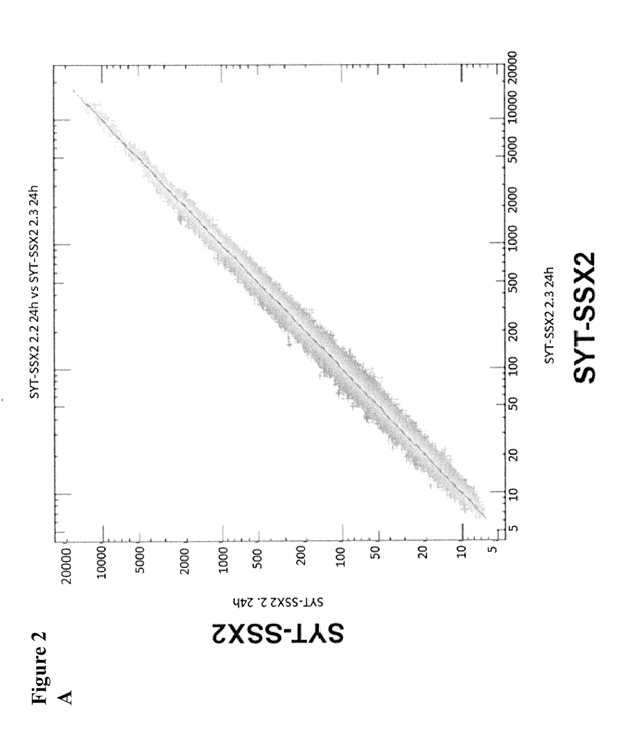 Use of RNA for reprogramming somatic cells