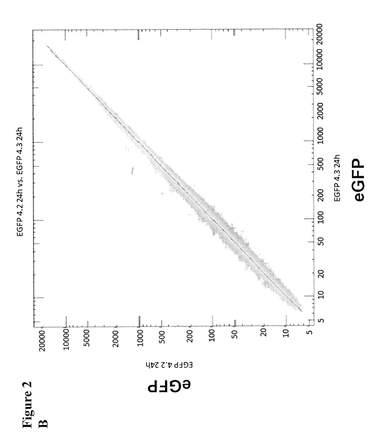 Use of RNA for reprogramming somatic cells