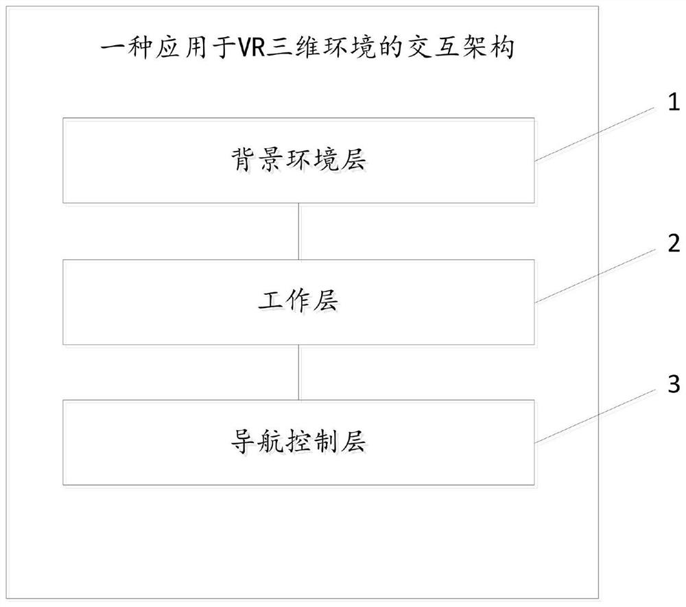 Interactive architecture and interactive method applied to VR three-dimensional environment