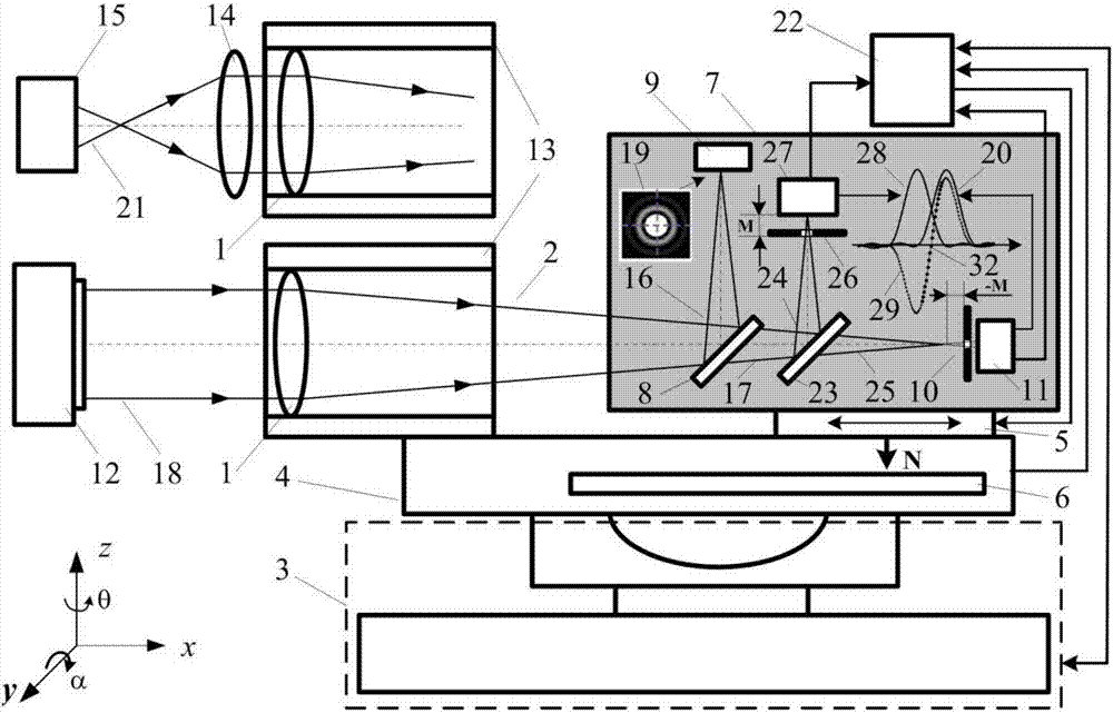 Infinite and finite conjugate differential detection focus-finding photoelectric image analyzer and its method