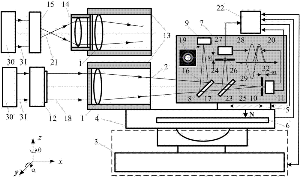 Infinite and finite conjugate differential detection focus-finding photoelectric image analyzer and its method