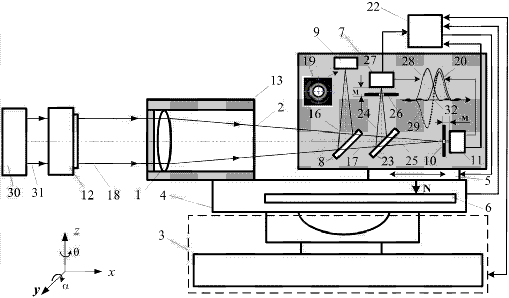 Infinite and finite conjugate differential detection focus-finding photoelectric image analyzer and its method