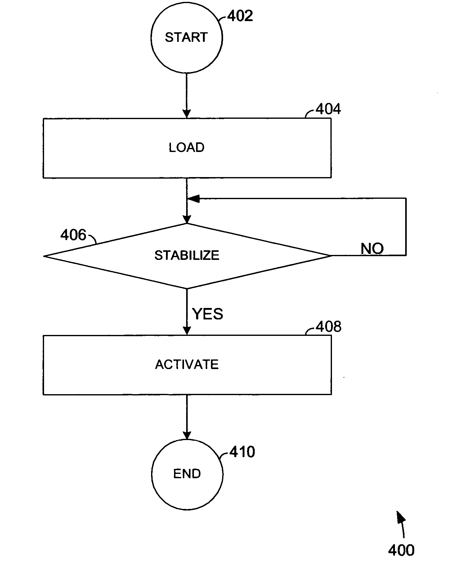 Method of plasma etching transition metals and their compounds