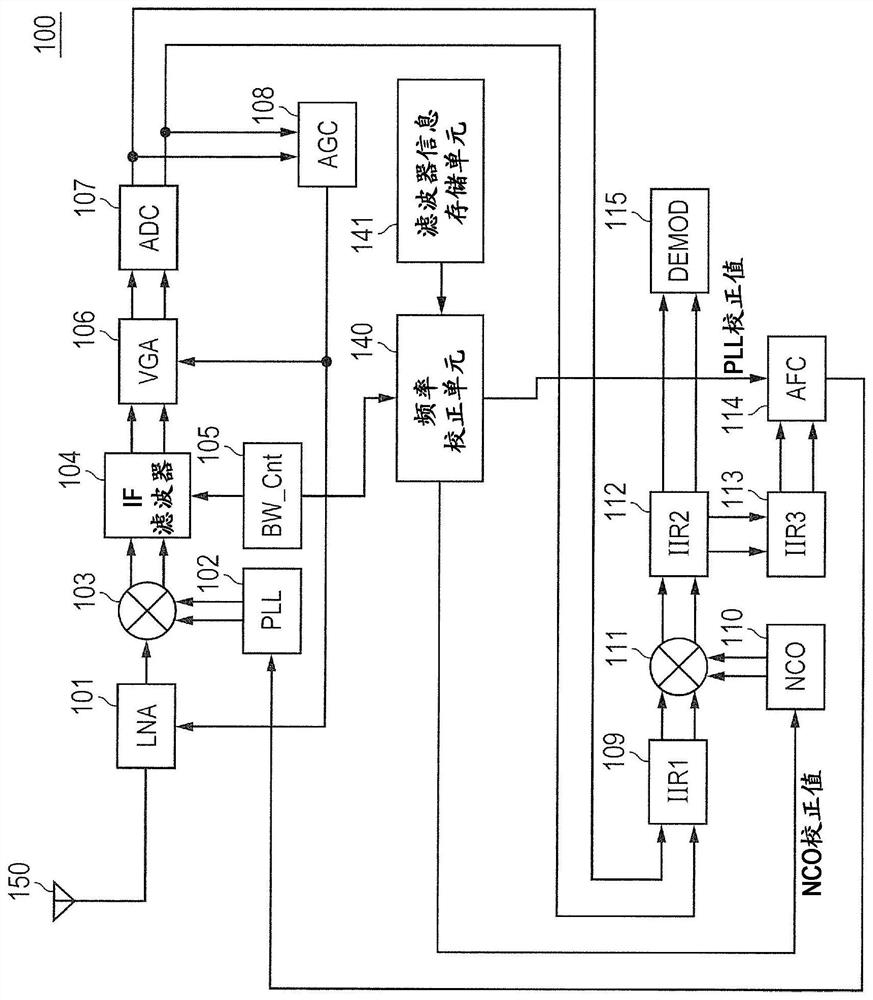 Radio receiver and intermediate frequency signal generation method