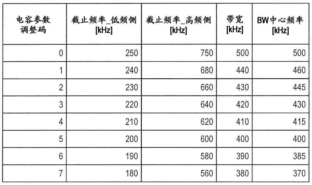 Radio receiver and intermediate frequency signal generation method