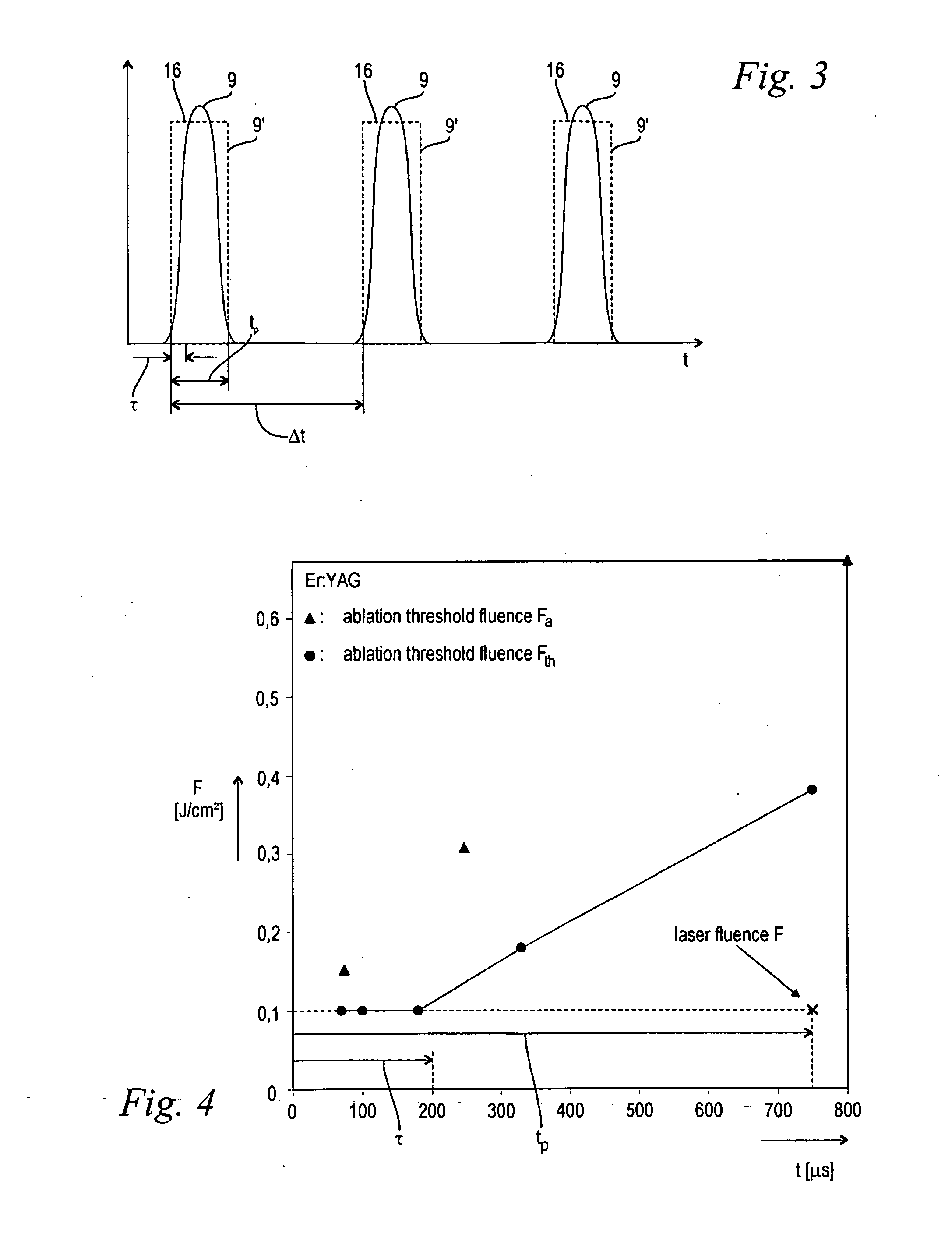 Method for Operating a Laser System and Laser System for Bleaching Teeth