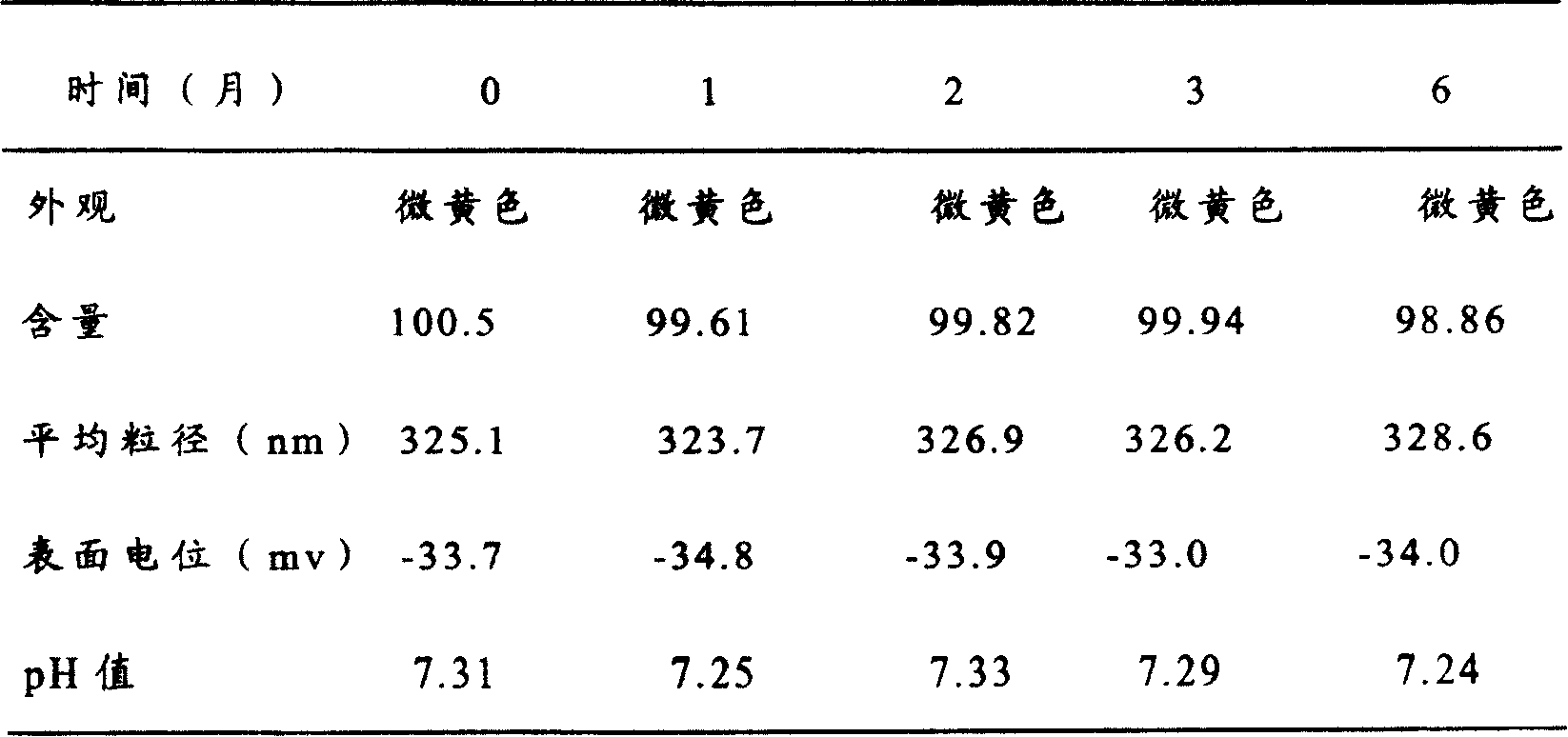 Oryzanol composition and its preparation method