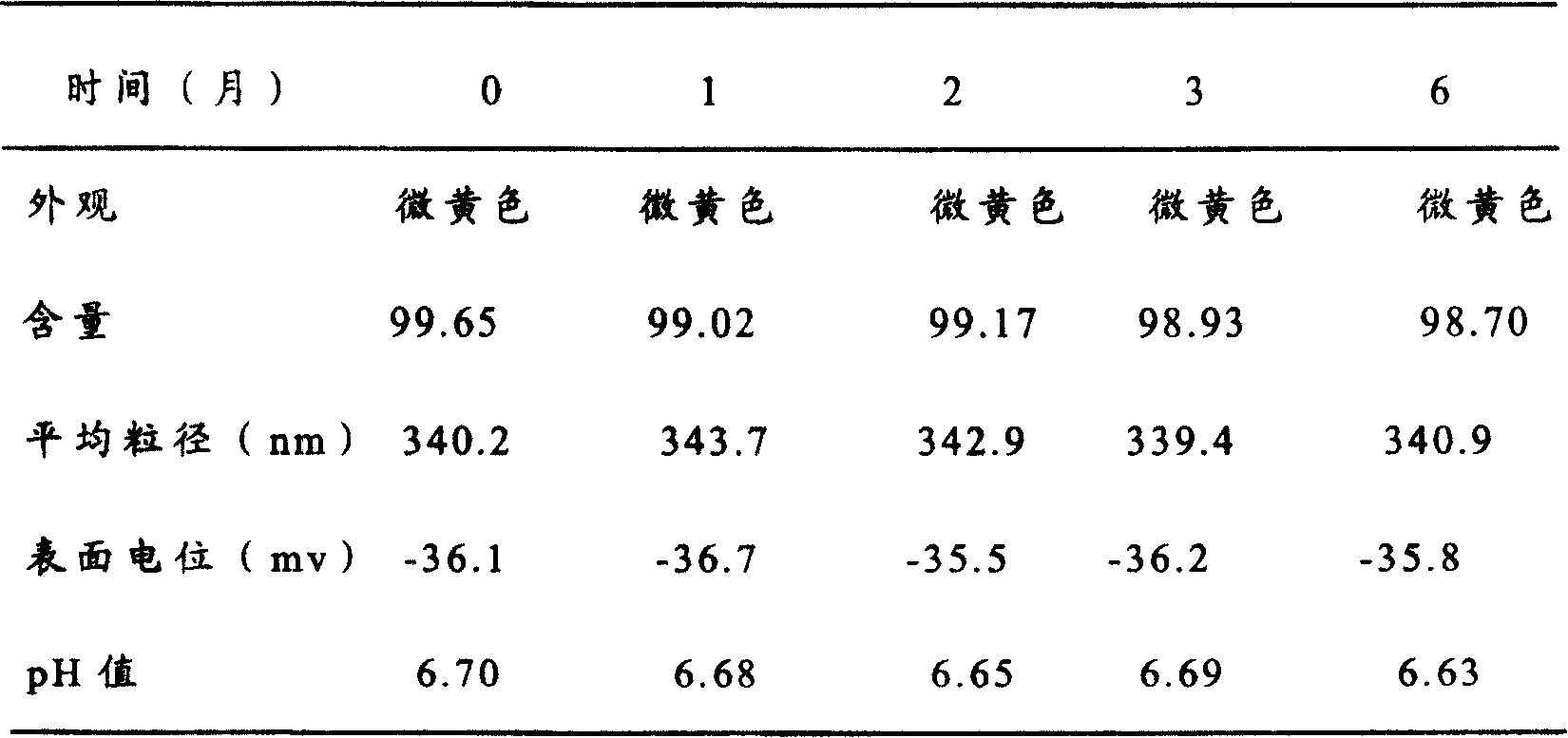 Oryzanol composition and its preparation method