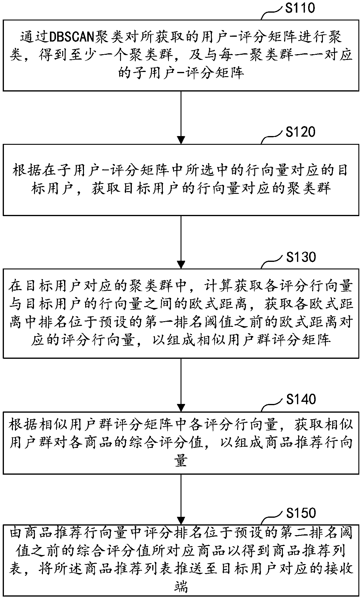 Re-clustering-based pushing method and apparatus, computer device and storage medium