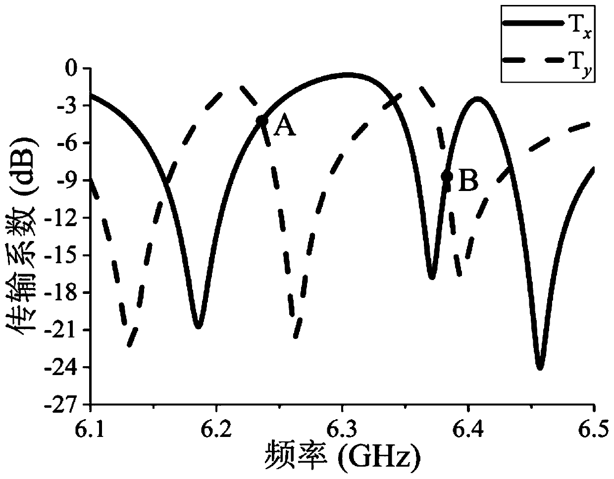 Double-frequency-band linearly-circularly polarized converter based on electromagnetic induction transparency effect