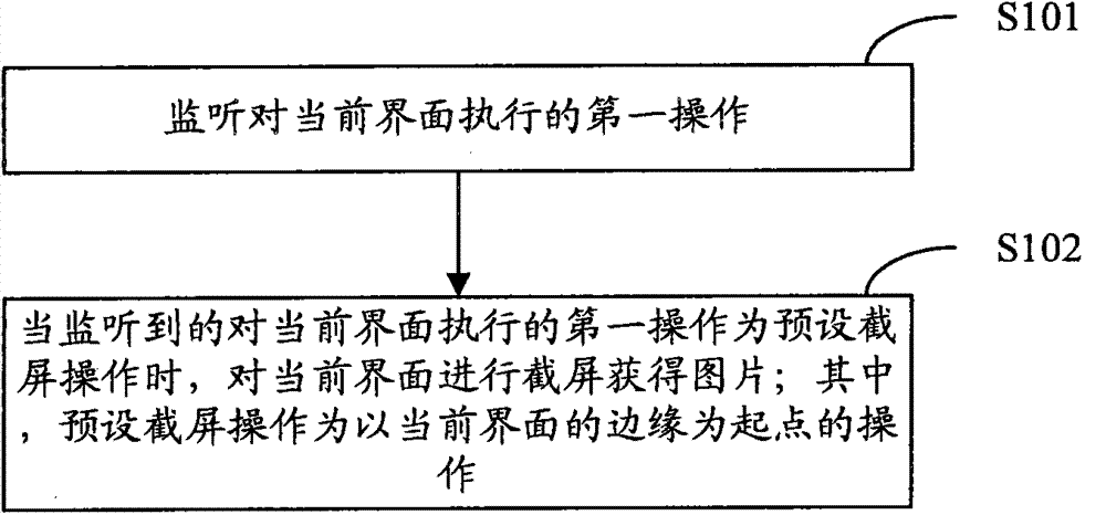 Method and device for processing images