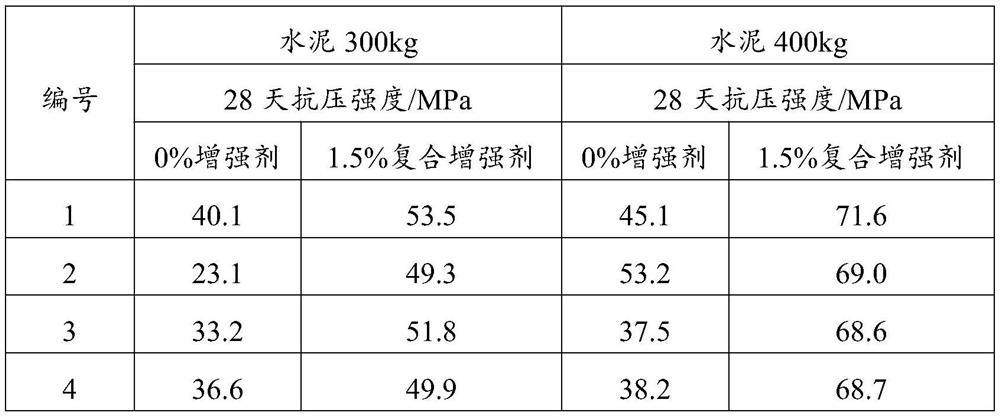 Composite reinforcing agent, preparation method and application thereof, and preparation method of recycled concrete pavement brick