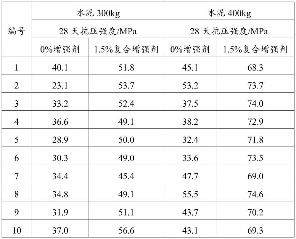 Composite reinforcing agent, preparation method and application thereof, and preparation method of recycled concrete pavement brick