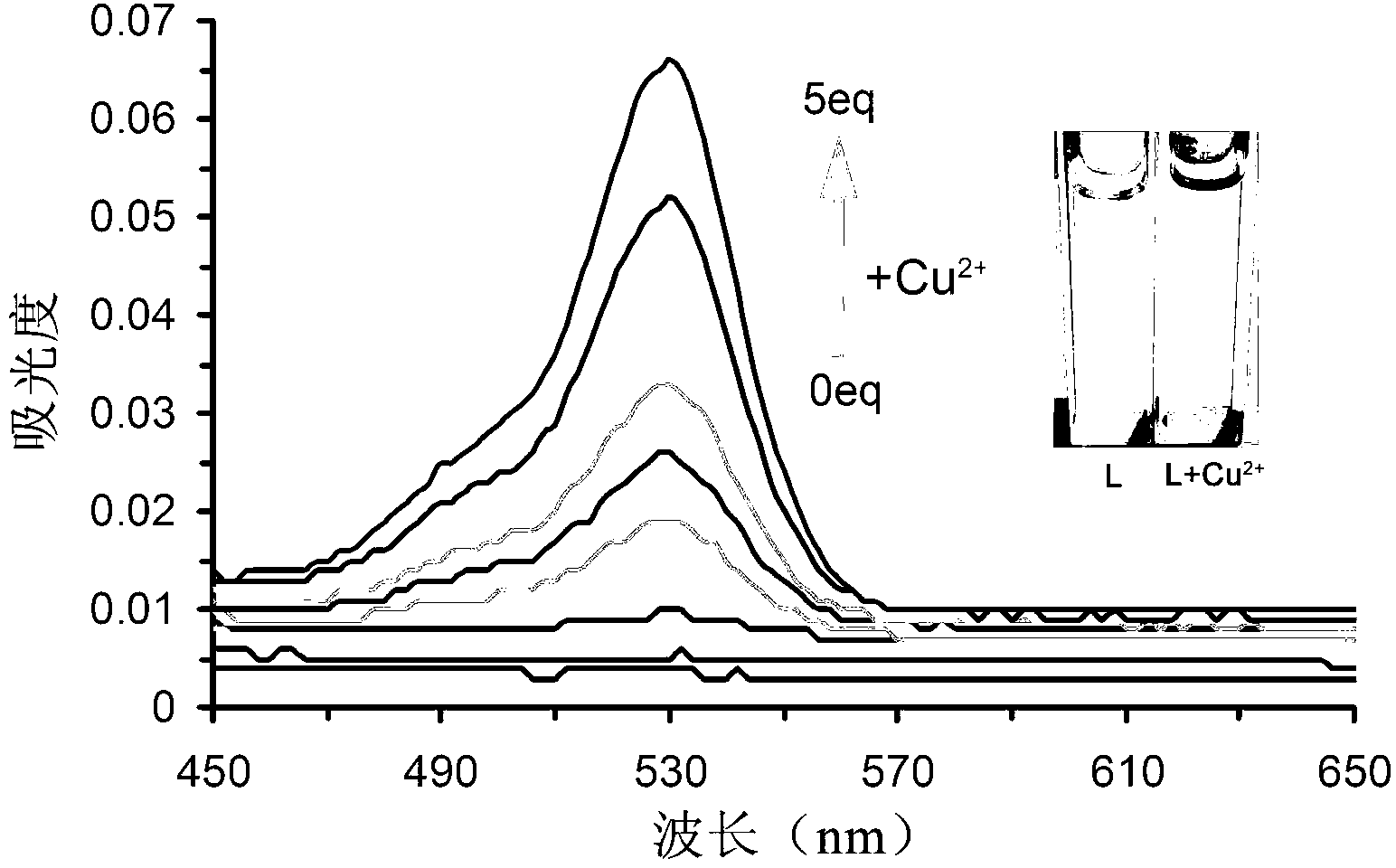 Rhodamine 6G-based Cu&lt;2+&gt; fluorescence probe molecule and preparation method thereof