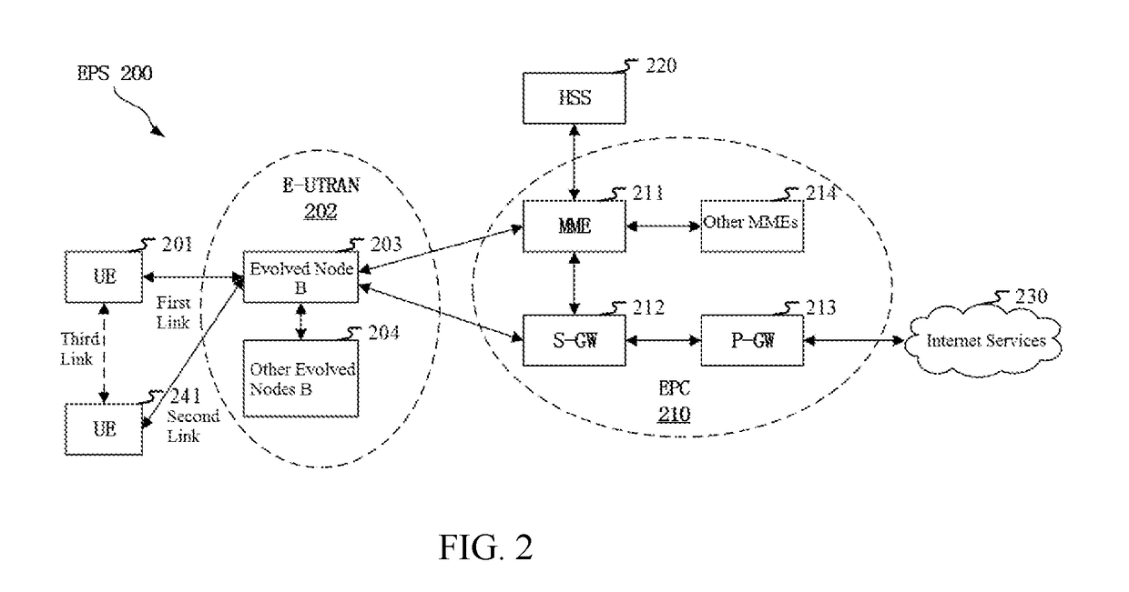 Method and device in ue and base station used for dynamic scheduling