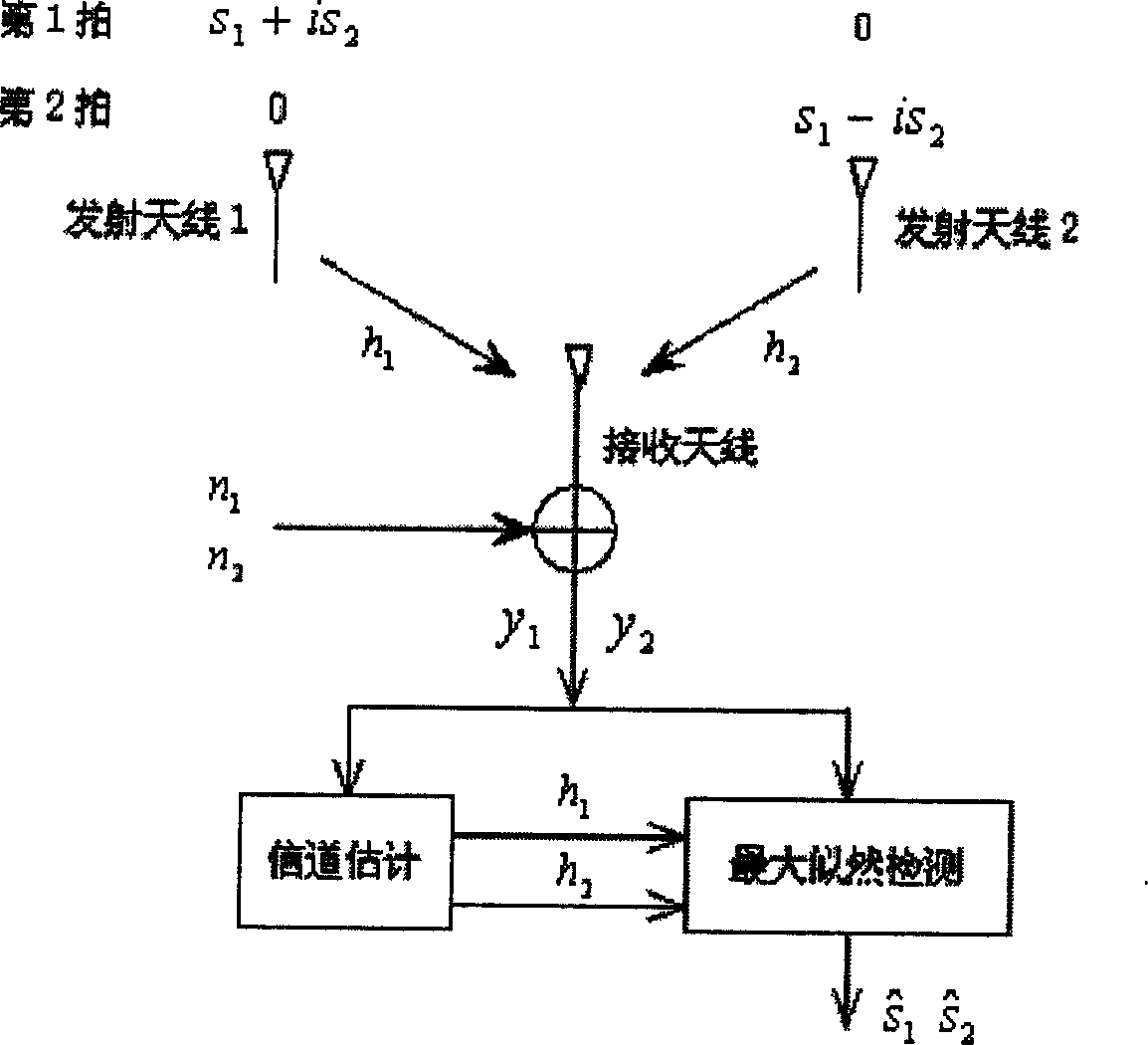 Space hour coding method and corresponeded transmitting method, transmitter and communication system