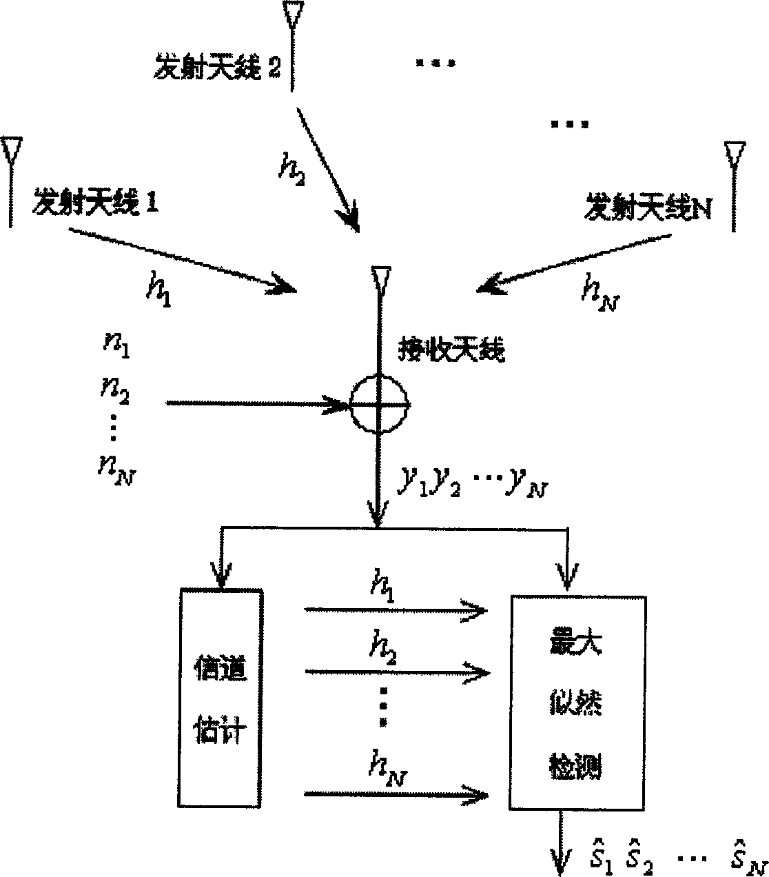 Space hour coding method and corresponeded transmitting method, transmitter and communication system