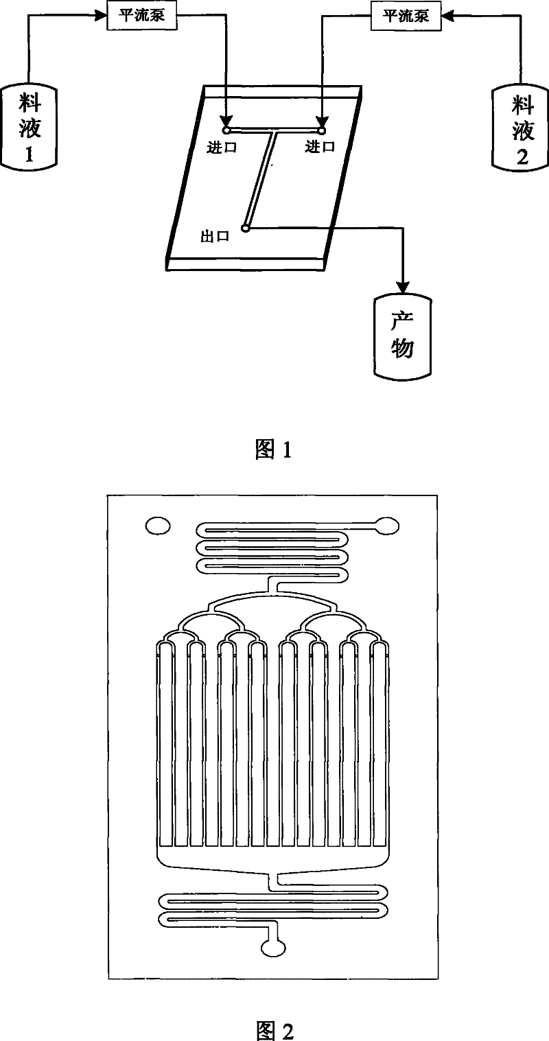 Method for synthesizing isooctyl nitrate and microchannel reactor