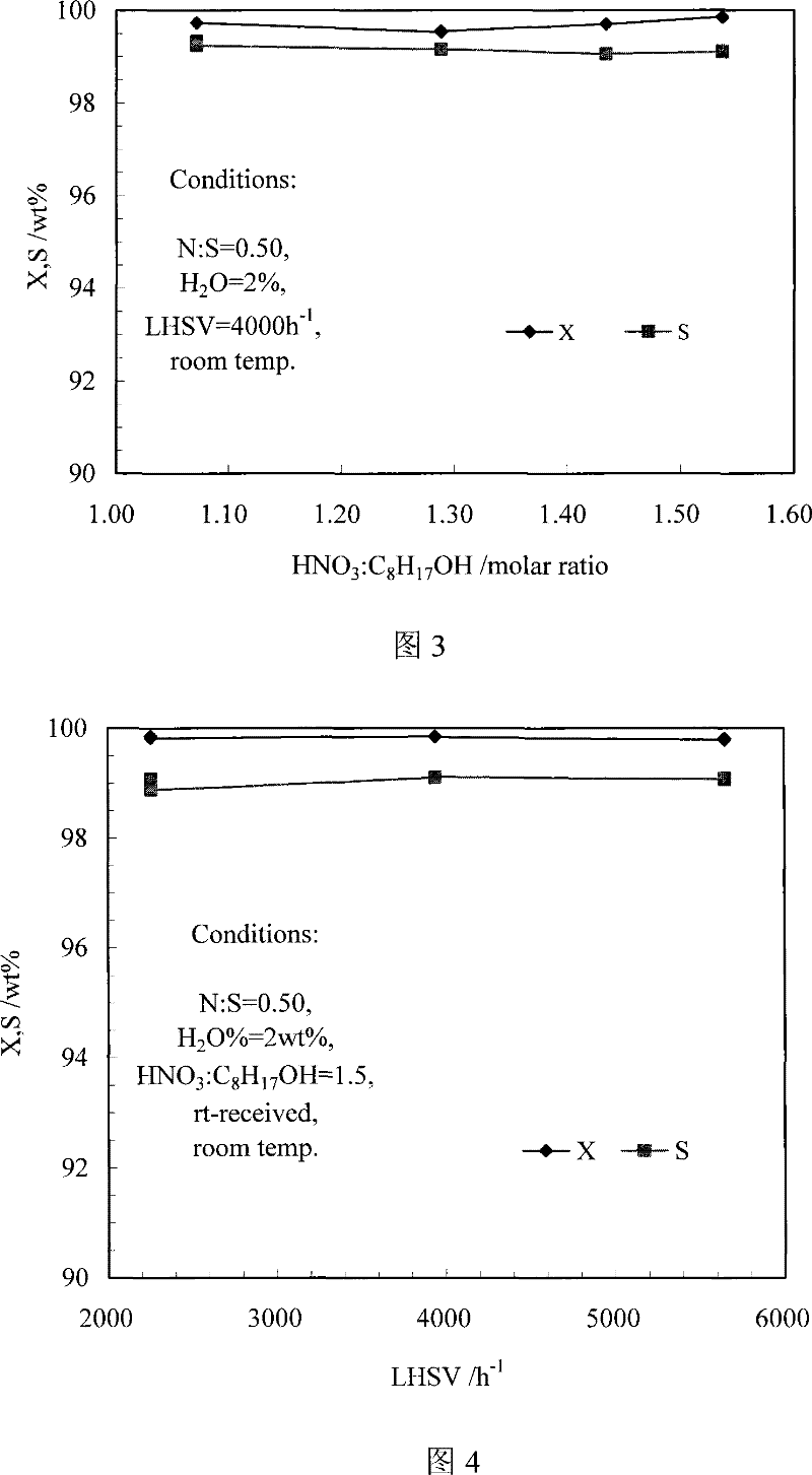 Method for synthesizing isooctyl nitrate and microchannel reactor