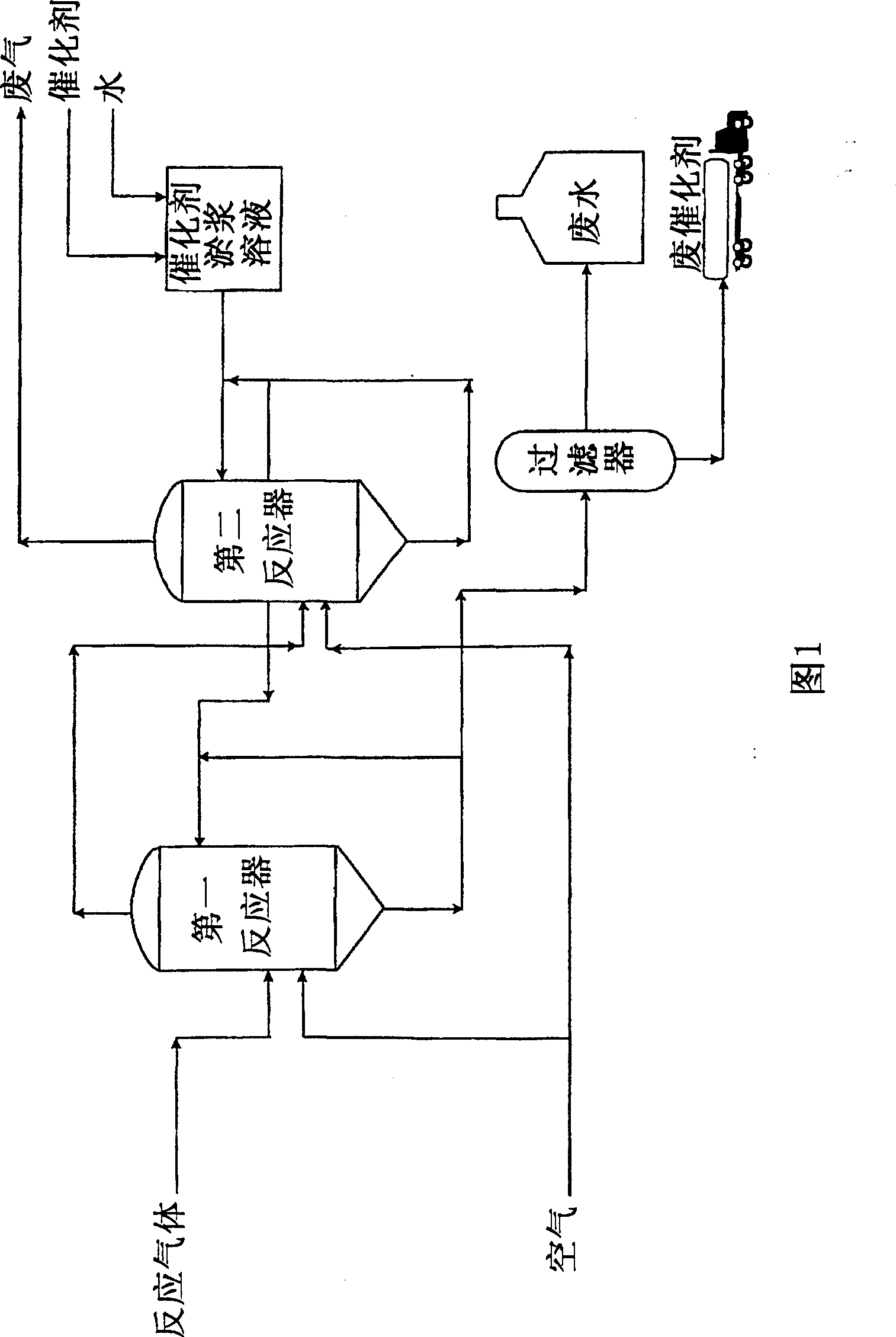 Desulfurization for simultaneous removal of hydrogen sulfide and sulfur dioxide