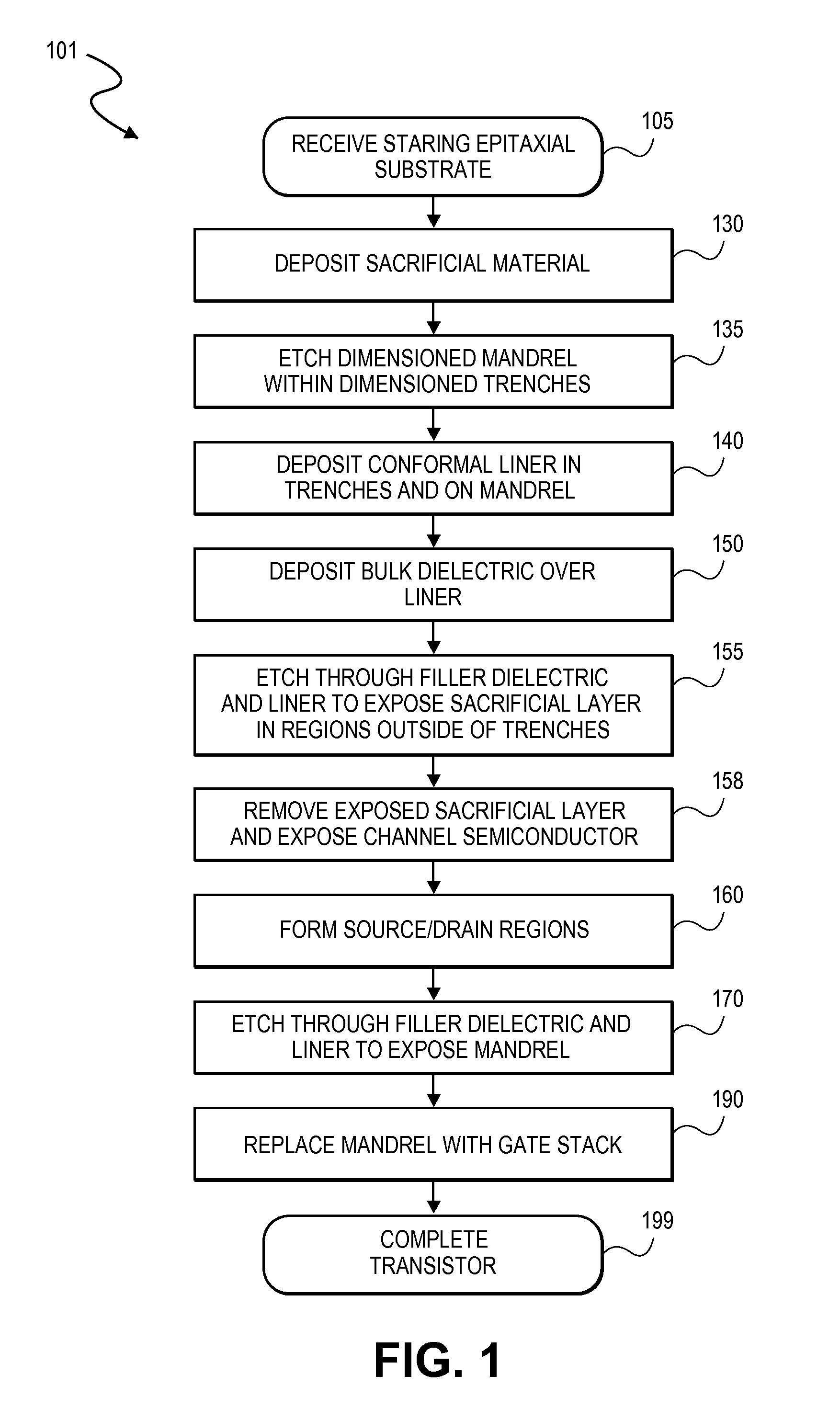 Self-aligned structures and methods for asymmetric GAN transistors & enhancement mode operation
