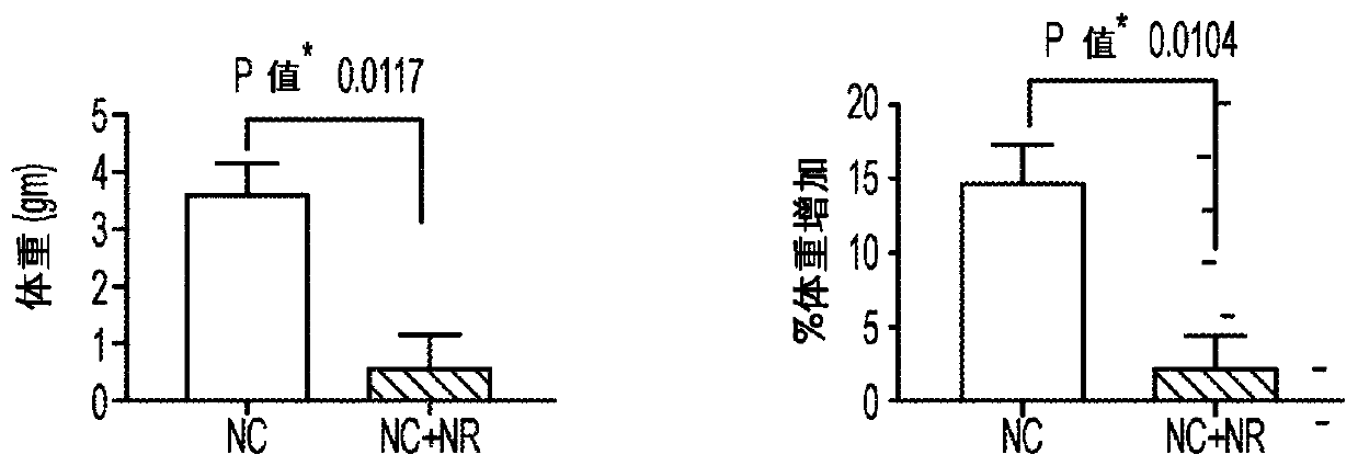 Use of nad precursors for improving maternal health and/or offspring health