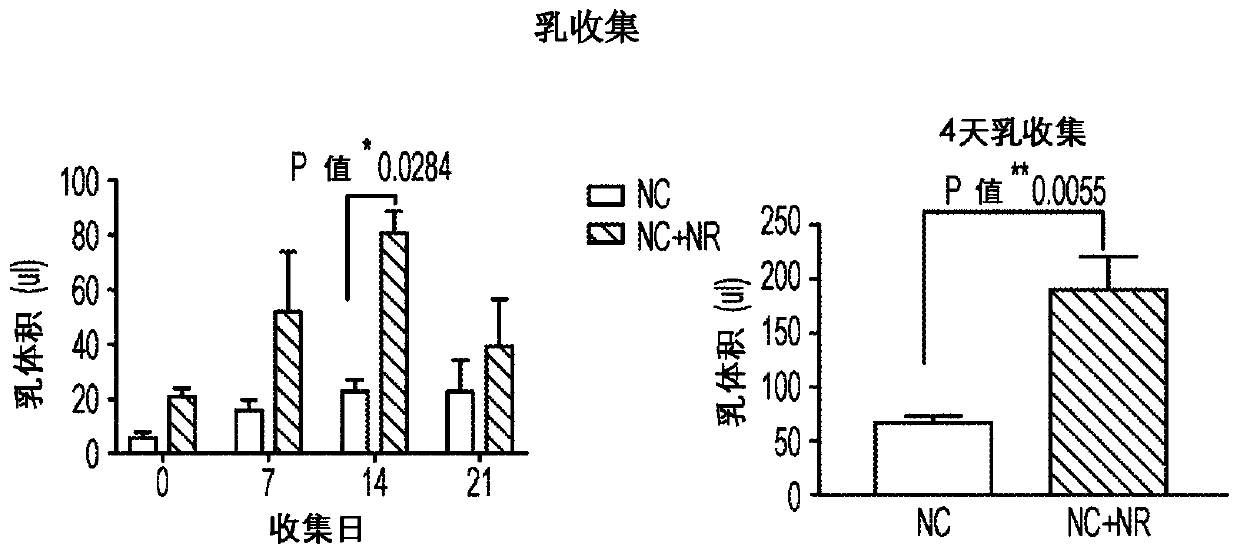 Use of nad precursors for improving maternal health and/or offspring health