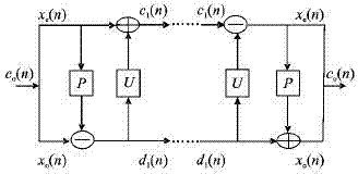 Method for modeling and error compensation of temperature drift of fiber optic gyroscope