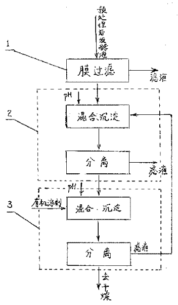 Engineering method for separating and extracting xanthan gum