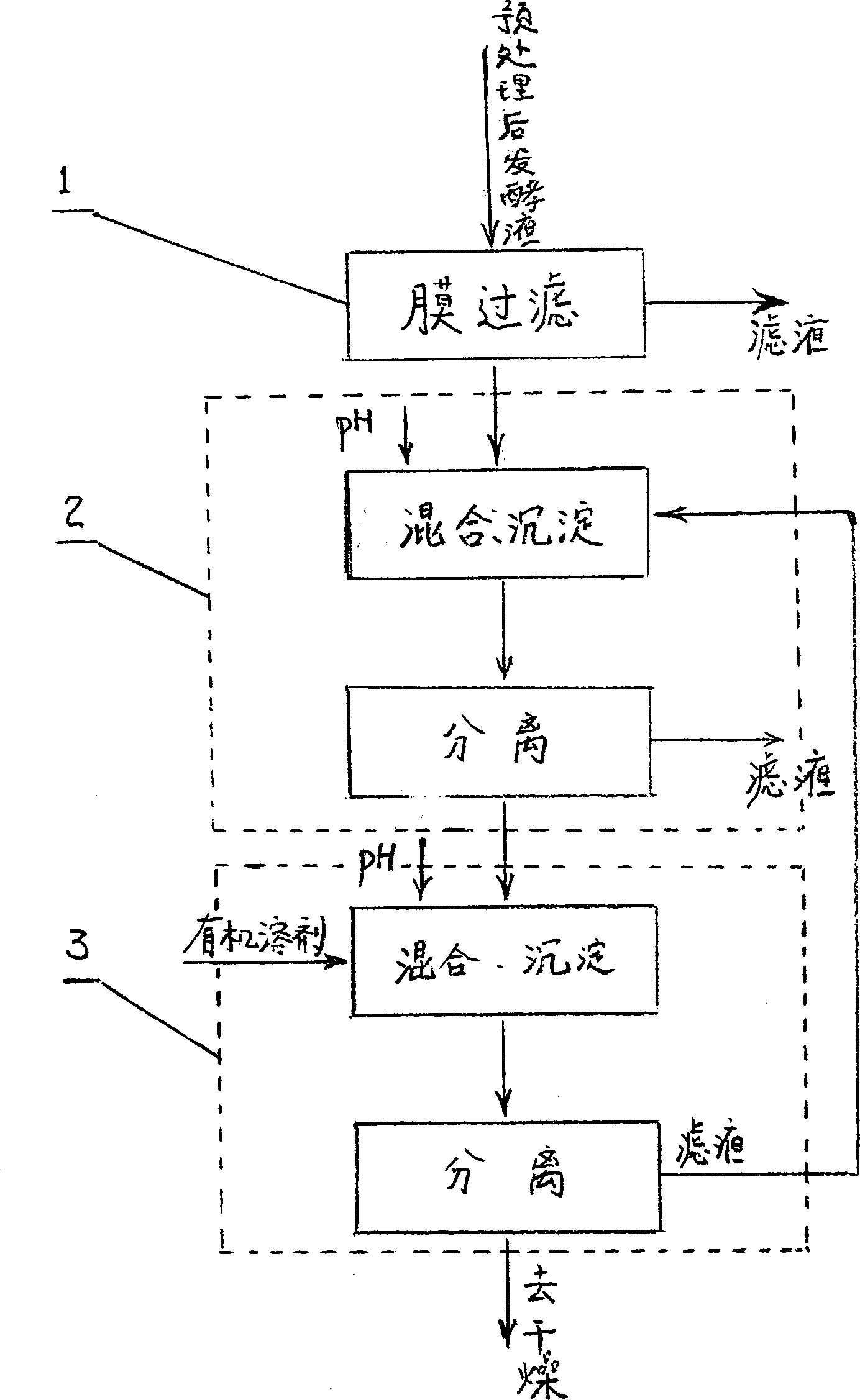 Engineering method for separating and extracting xanthan gum