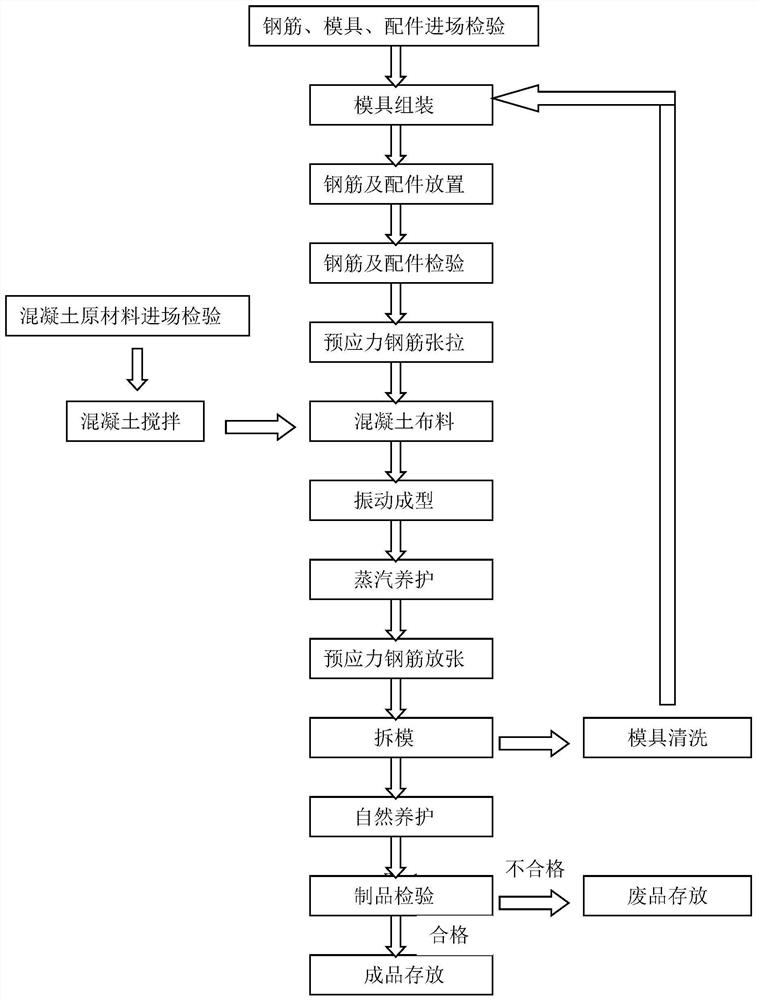 Production process for reactive powder concrete sleeper structural member