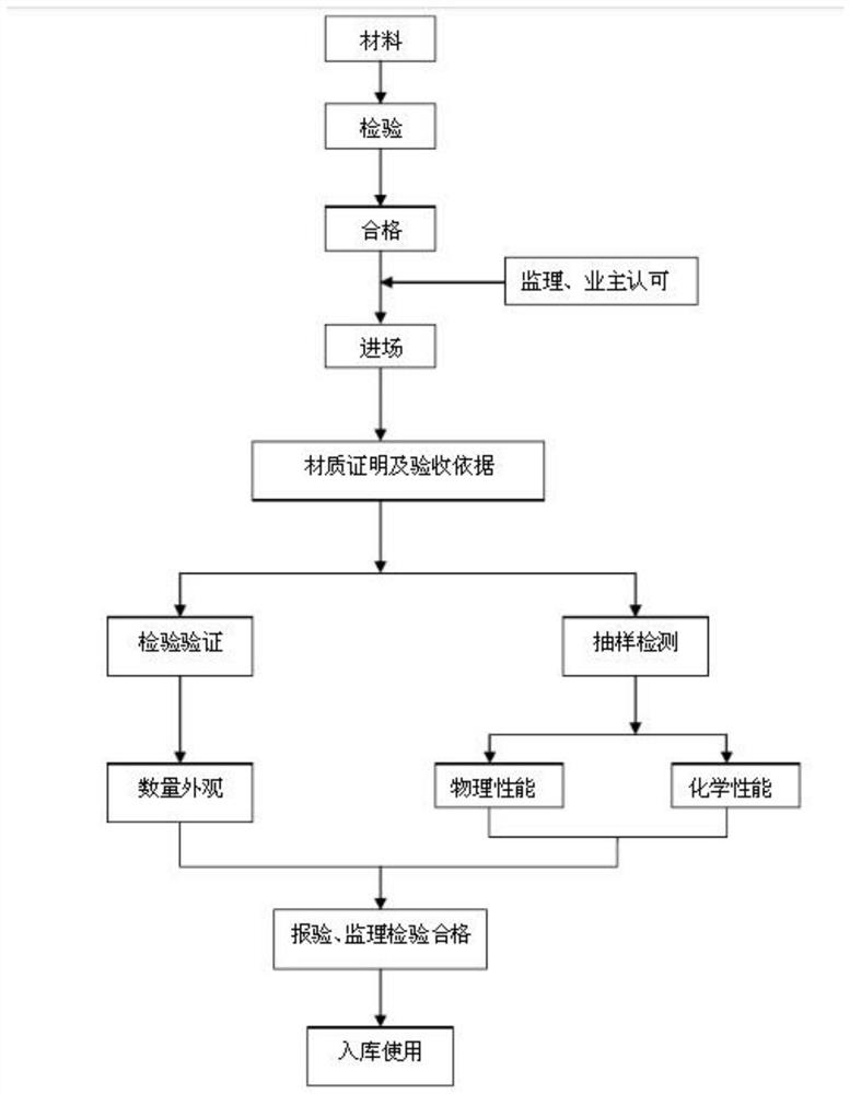Production process for reactive powder concrete sleeper structural member