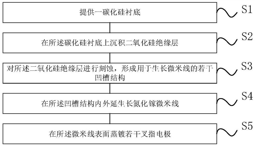 Silicon carbide-based gallium nitride micron wire array photoelectric detector and preparation method thereof