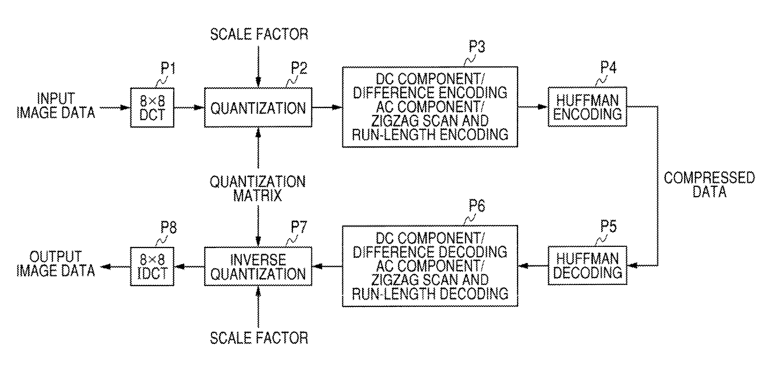 Amount-of-Compressed Data Control Method and Image Data Compressing Apparatus