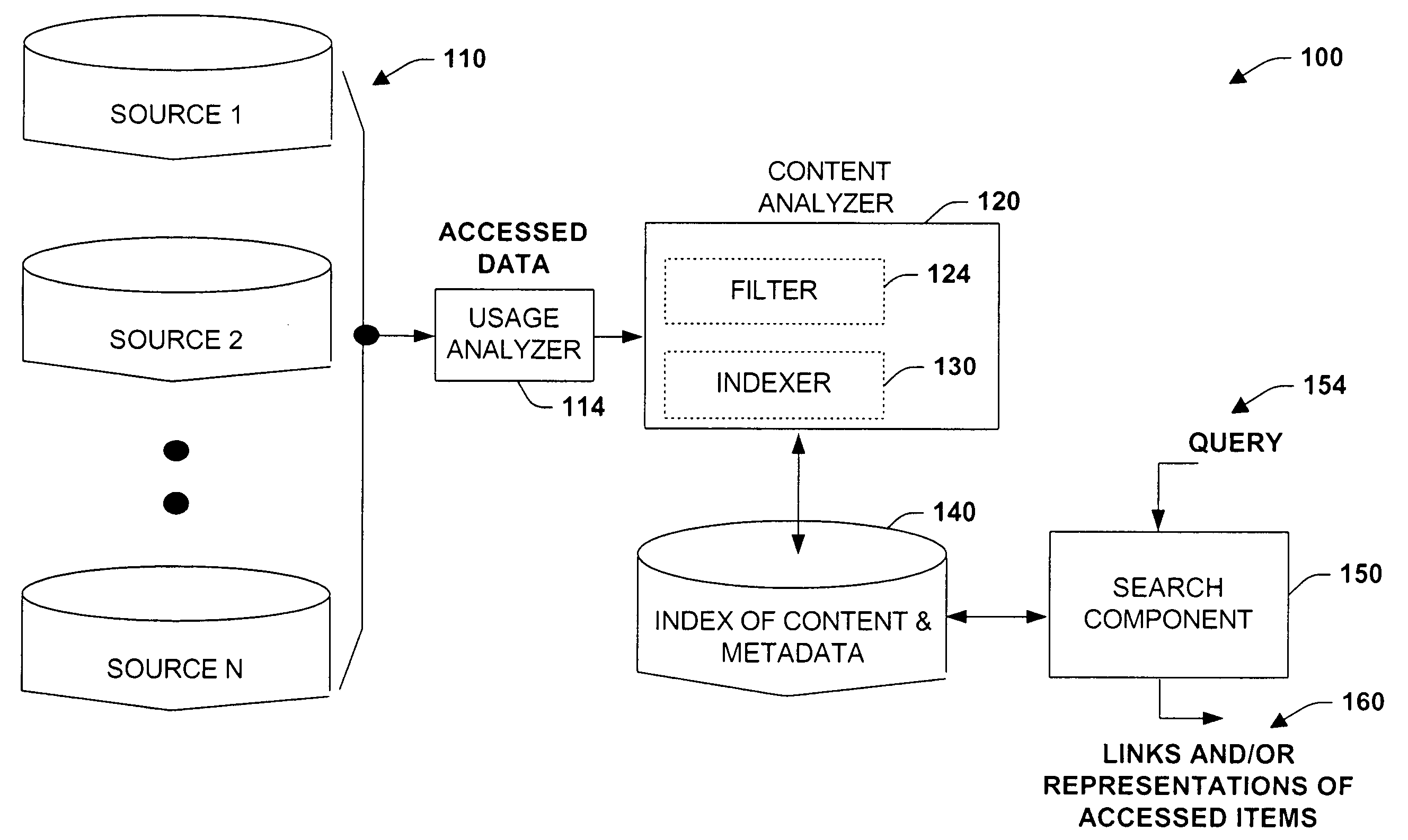 Method and system for usage analyzer that determines user accessed sources, indexes data subsets, and associated metadata, processing implicit queries based on potential interest to users