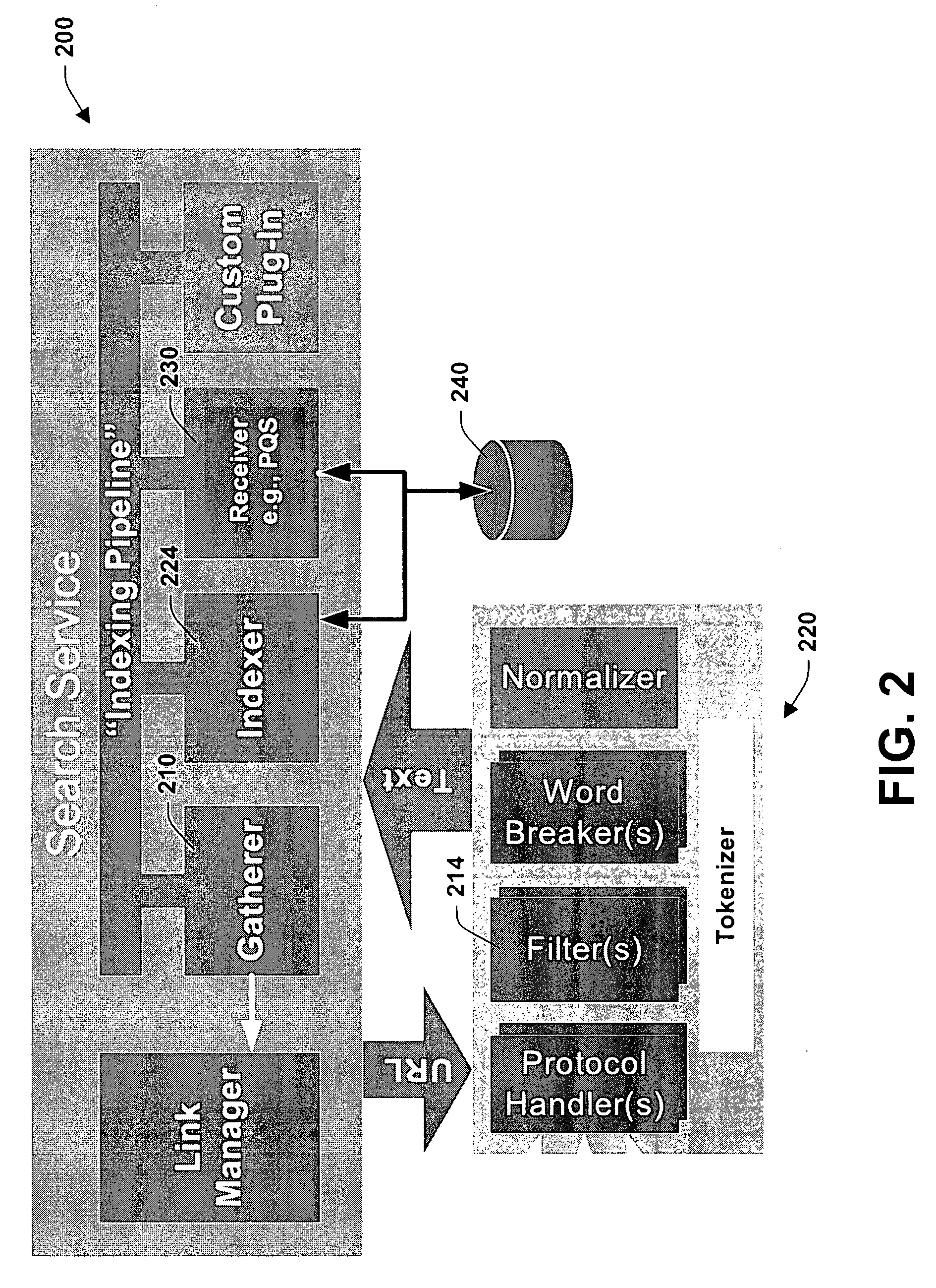 Method and system for usage analyzer that determines user accessed sources, indexes data subsets, and associated metadata, processing implicit queries based on potential interest to users